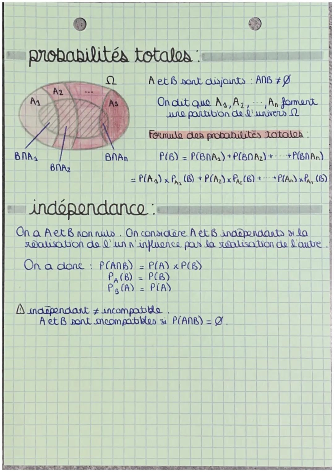 • chapitre 4.
probabilités conditionnelles
définition:
$P_A (B)$: "probabilite de B sachant A"
• $0 \le P_A(B) \le 1$
• $P_A (B) = 1-P_A(B)$