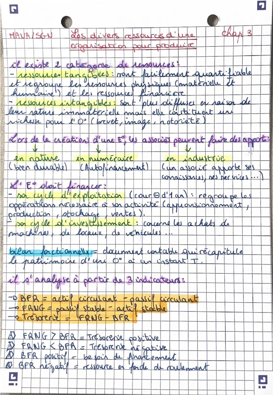 --- OCR Start ---
MAVA/SGN
Les divers ressources d'une
organisation pour produire
il existe 2 categore de ressources!
chap 3
- ressources ta