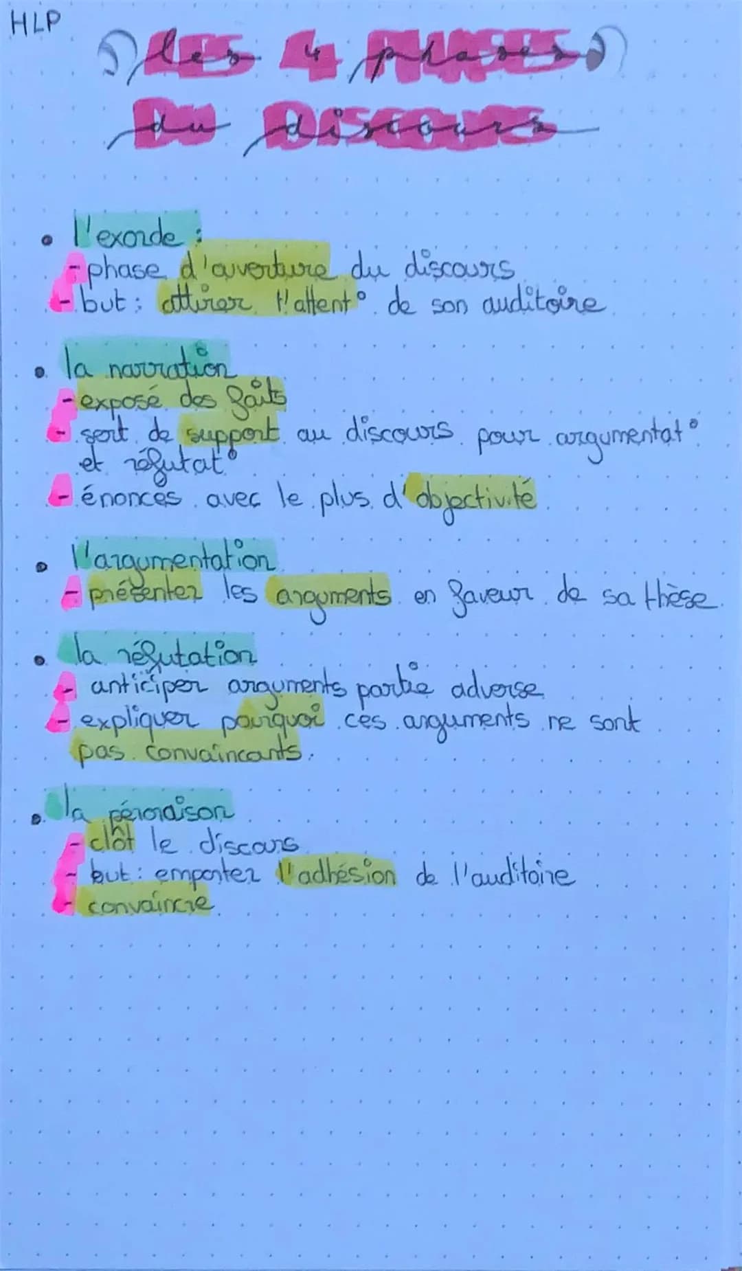 Les 5 étapes du discours rhétorique et ses 4 parties principales