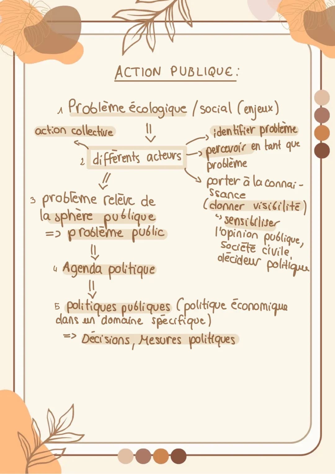 I - Comment les questions environnementales deviennent un
problème public ?
●
●
Croissance = se heurte à des limites écologiques
--> comment
