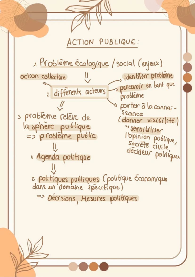 I - Comment les questions environnementales deviennent un
problème public ?
●
●
Croissance = se heurte à des limites écologiques
--> comment