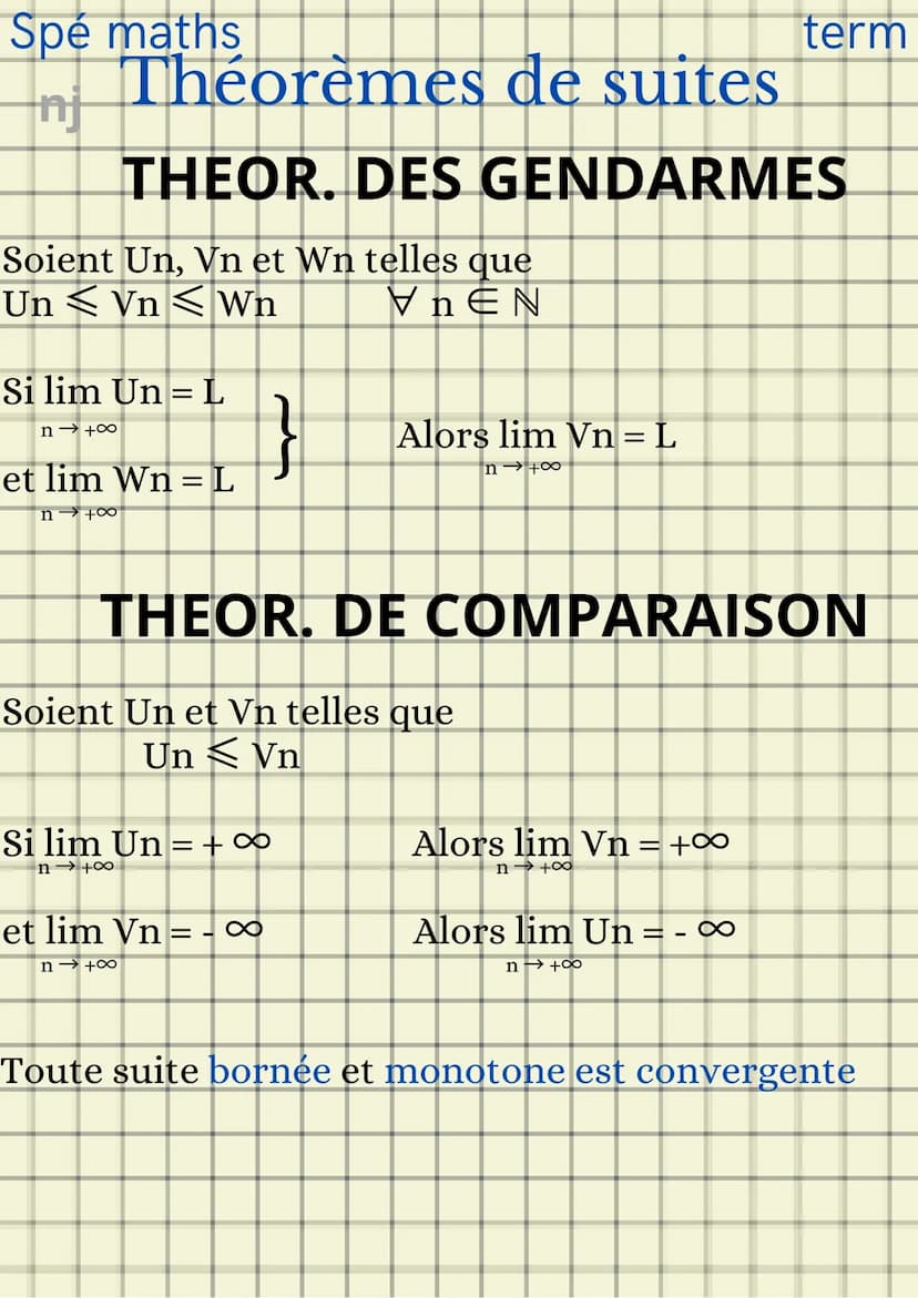 Spé maths
nj
Les suites
SUITE CROISSANTE
Un+1 - Un ≥o
\ n E N, Un+1 > UngUn+1 >1, Un ‡0
Un
DECROISSANTE
Un+1 - Un ◄ o
Vn€N, Un+1<UnUn+1<1,Un