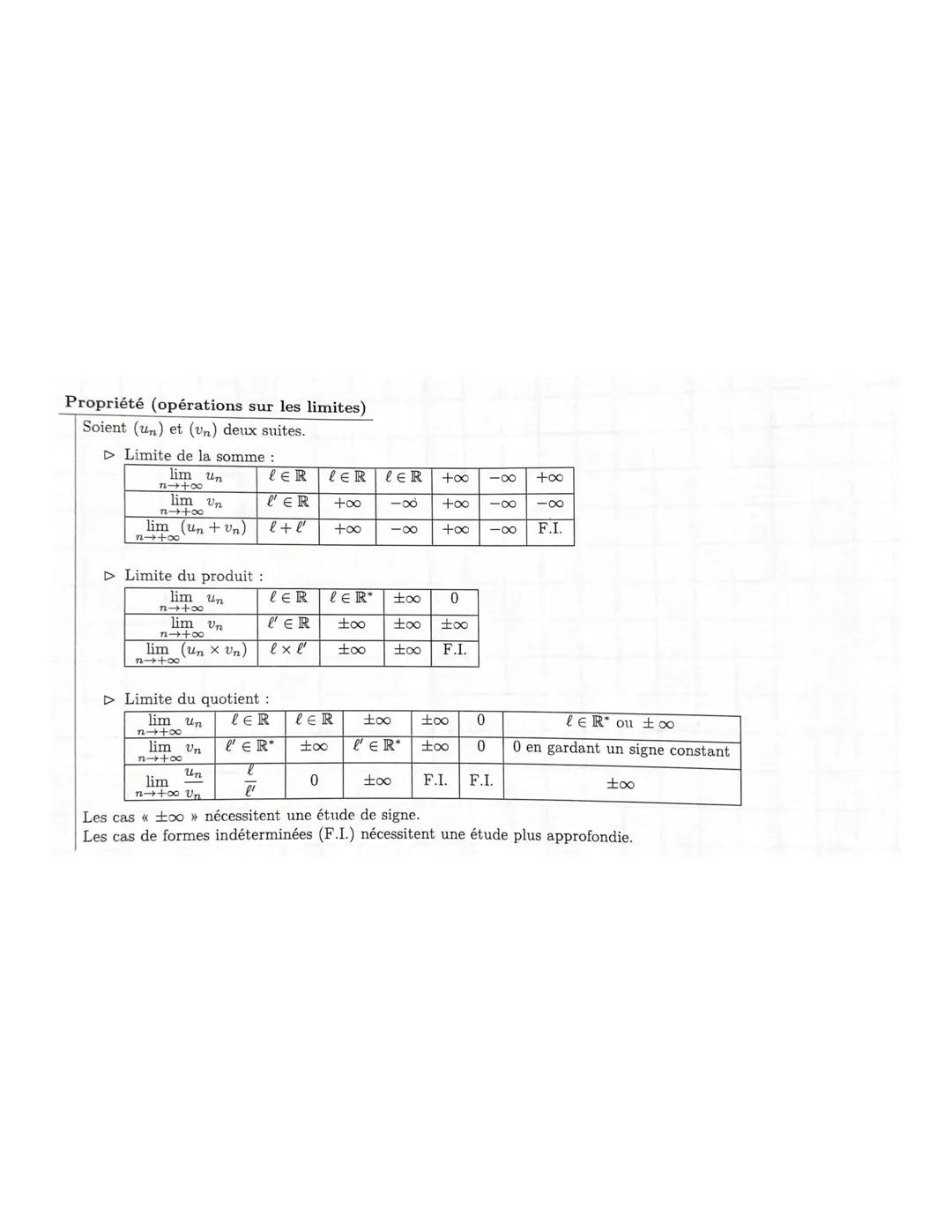 Propriété (opérations sur les limites)
Soient (un) et (vn) deux suites.
▷ Limite de la somme :
lim Un
lim Un
124+00
n4+∞
lim (un+vn) l + l'
