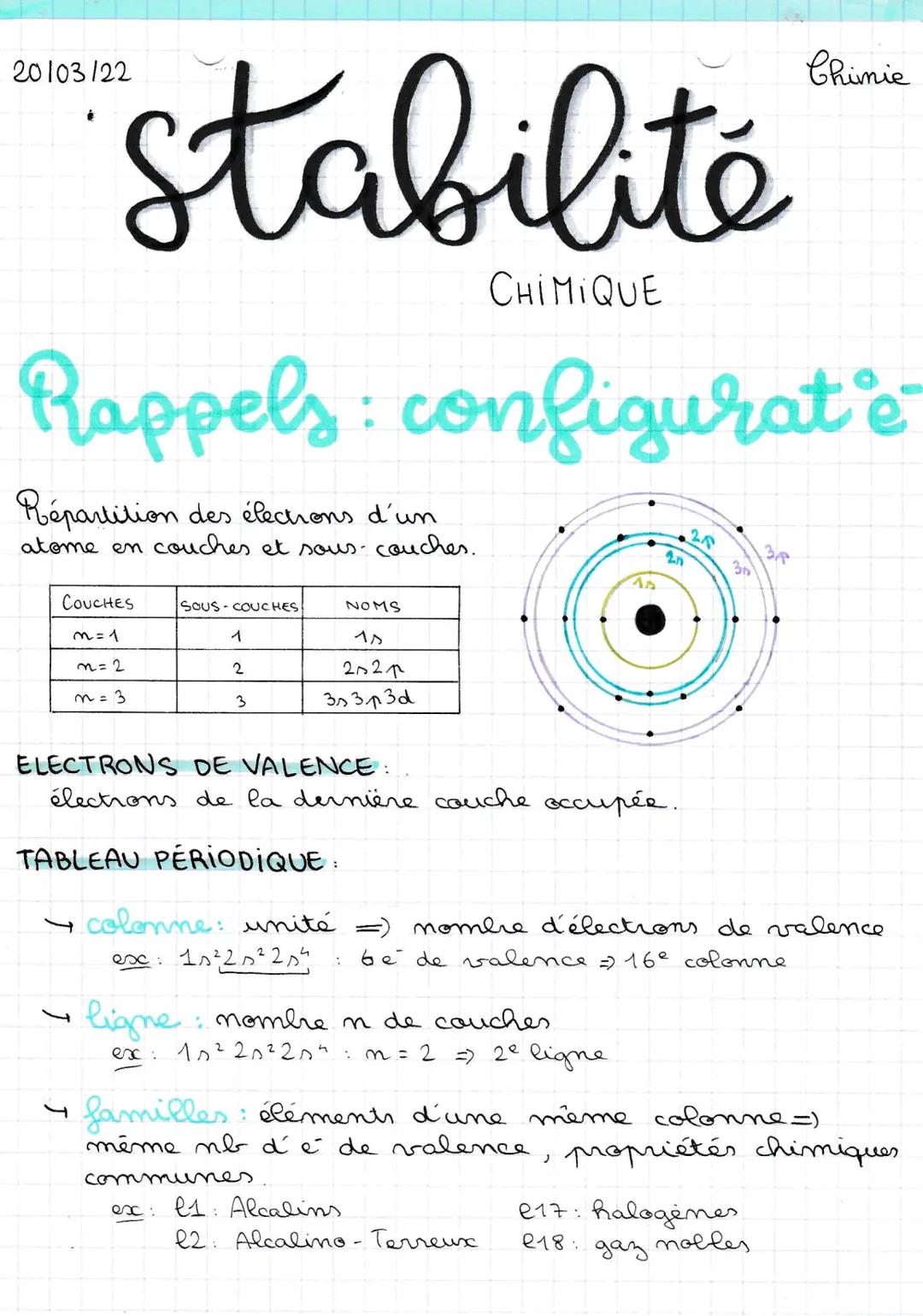 20/03/22

Chimie

stabilité

CHIMIQUE

Rappels: configurat e

Répartition des élections d'un
atome en couches et sous-couches.

An
20
27
30
