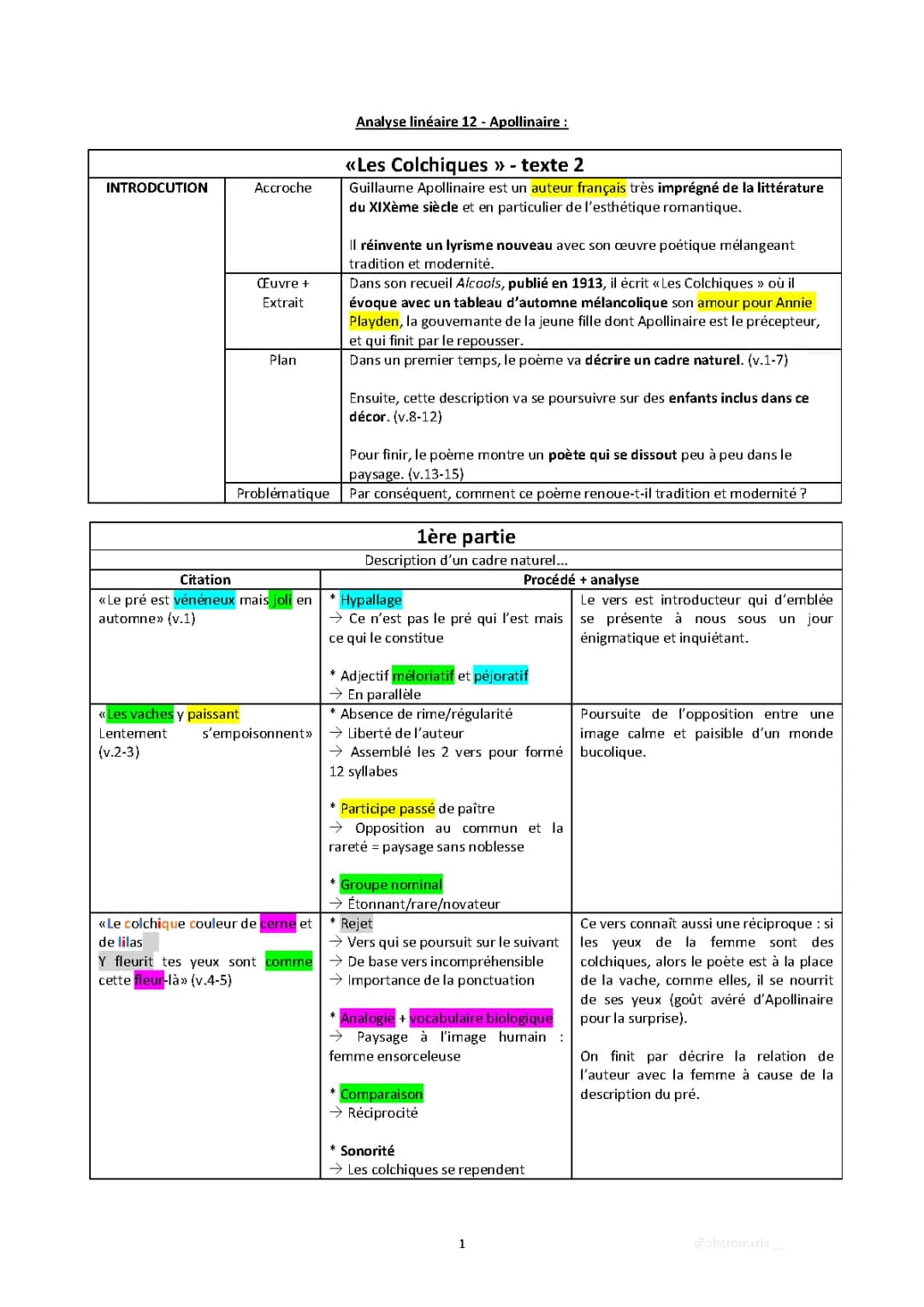 Analyse linéaire Bac Français - Apollinaire, Les Colchiques, Alcools