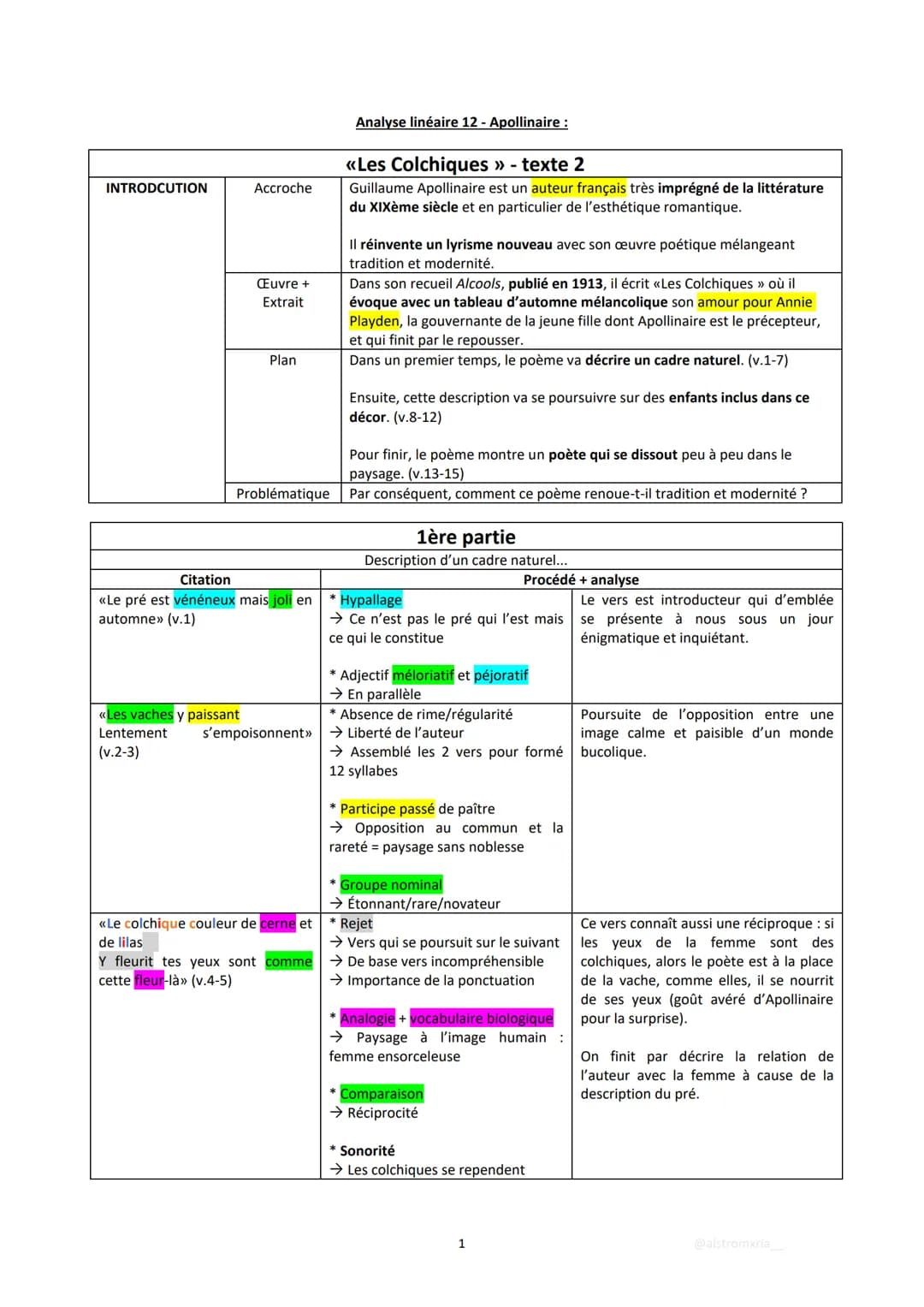 INTRODCUTION
Accroche
ŒŒuvre +
Extrait
«Les vaches y paissant
Lentement
(v.2-3)
Plan
Problématique
Citation
<< Le pré est vénéneux mais joli