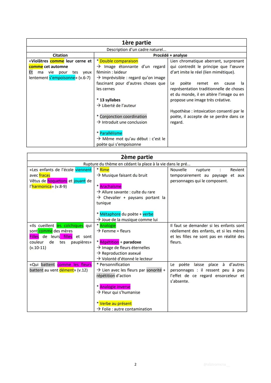 INTRODCUTION
Accroche
ŒŒuvre +
Extrait
«Les vaches y paissant
Lentement
(v.2-3)
Plan
Problématique
Citation
<< Le pré est vénéneux mais joli