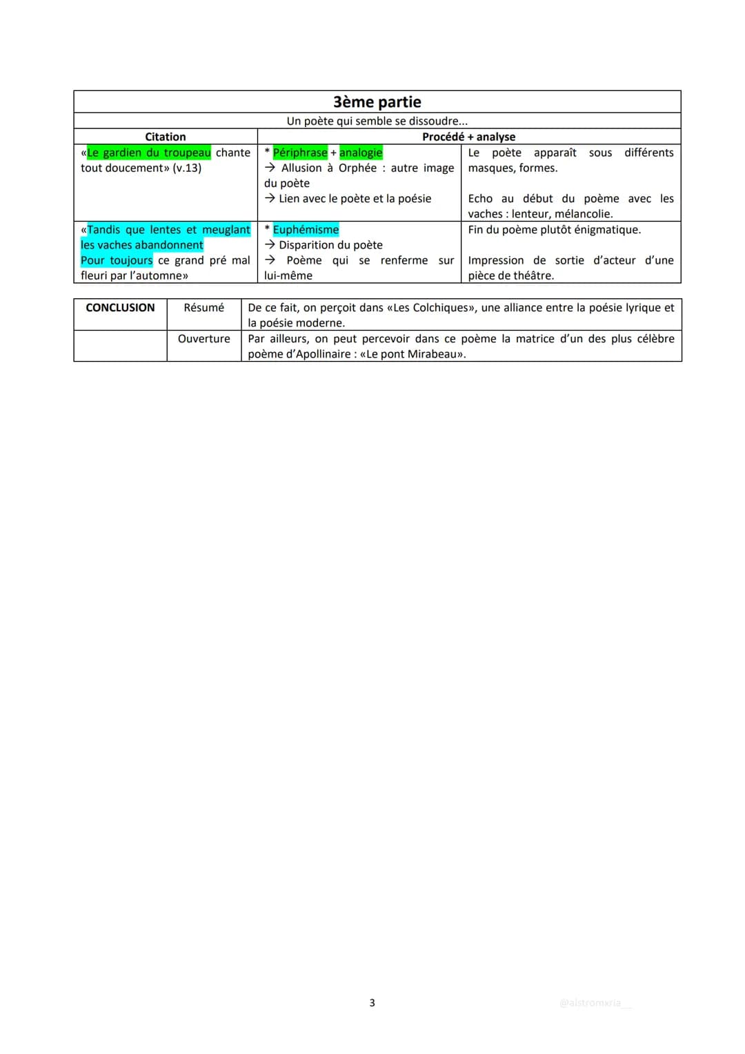 INTRODCUTION
Accroche
ŒŒuvre +
Extrait
«Les vaches y paissant
Lentement
(v.2-3)
Plan
Problématique
Citation
<< Le pré est vénéneux mais joli
