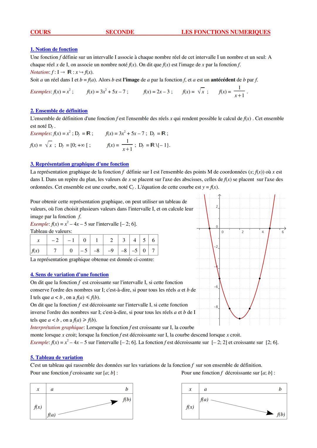 Fonctions numériques 