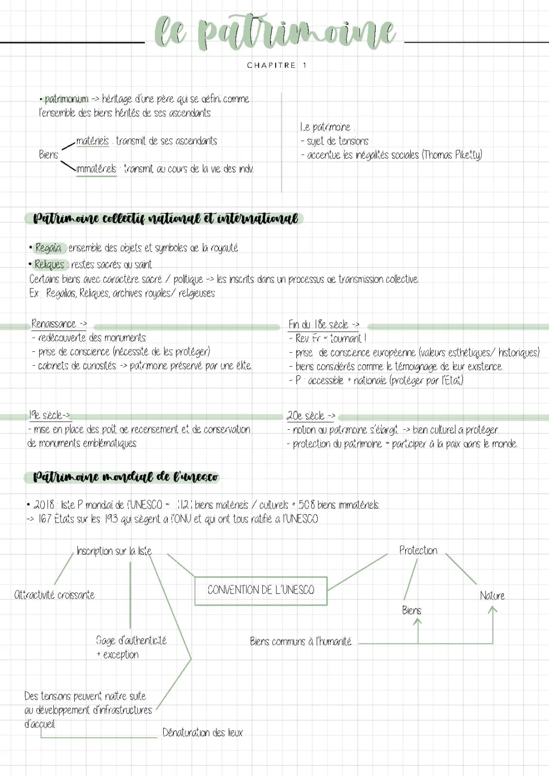 Le Patrimoine HGGSP - Fiche, Cours, et PDF de Révision
