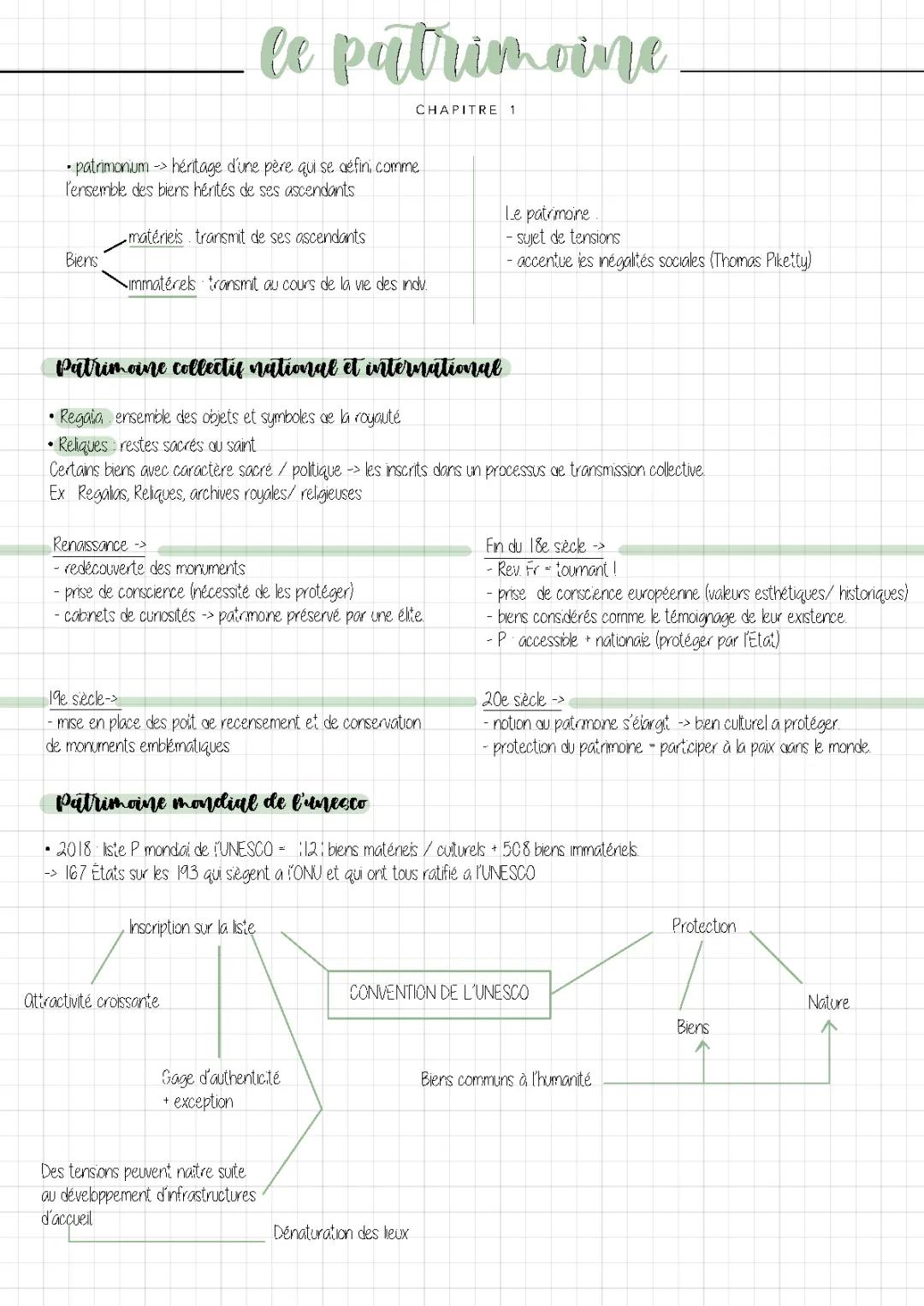 Le Patrimoine HGGSP - Fiche, Cours, et PDF de Révision