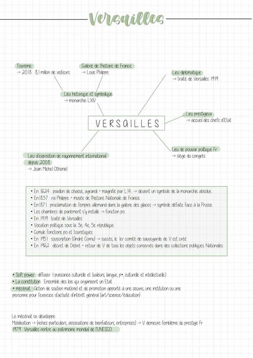Biens
• patrimonium -> héritage d'une père qui se défini comme
l'ensemble des biens hérités de ses ascendants.
matériels transmit de ses asc