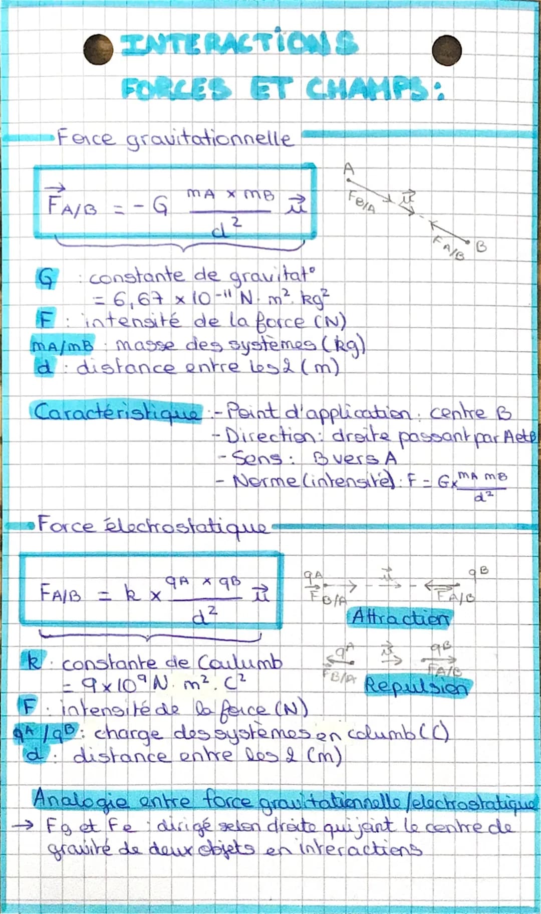 INTERACTIONS
FORCES ET CHAMPS:
•Face gravitationnelle
FA/B
MA X MB
d²
2
FAIB = R X
R
G: constante de gravitat
= 6,67 x 10-"N_ m² kg ²
F: int