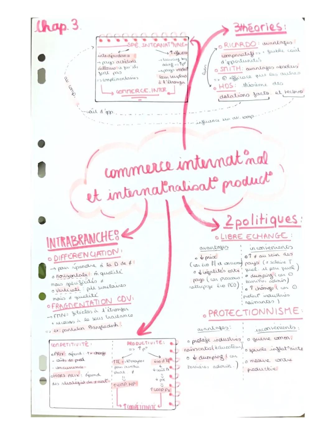 Le commerce international et l’internationalisation de la production