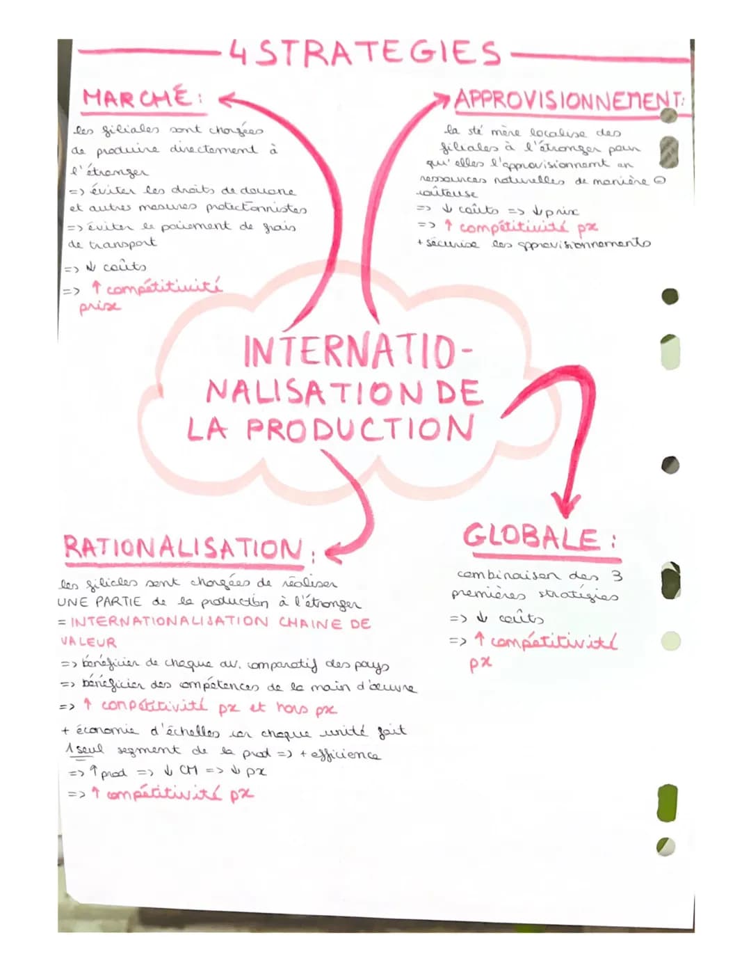 Chap. 3.
interdépendance
→ pays achilend
ailleurs ce qu'ils
sent pas
=> complémentaires
SPÉ, INTERNATNINLE
• Tassen
• learning by
acing-7p
-