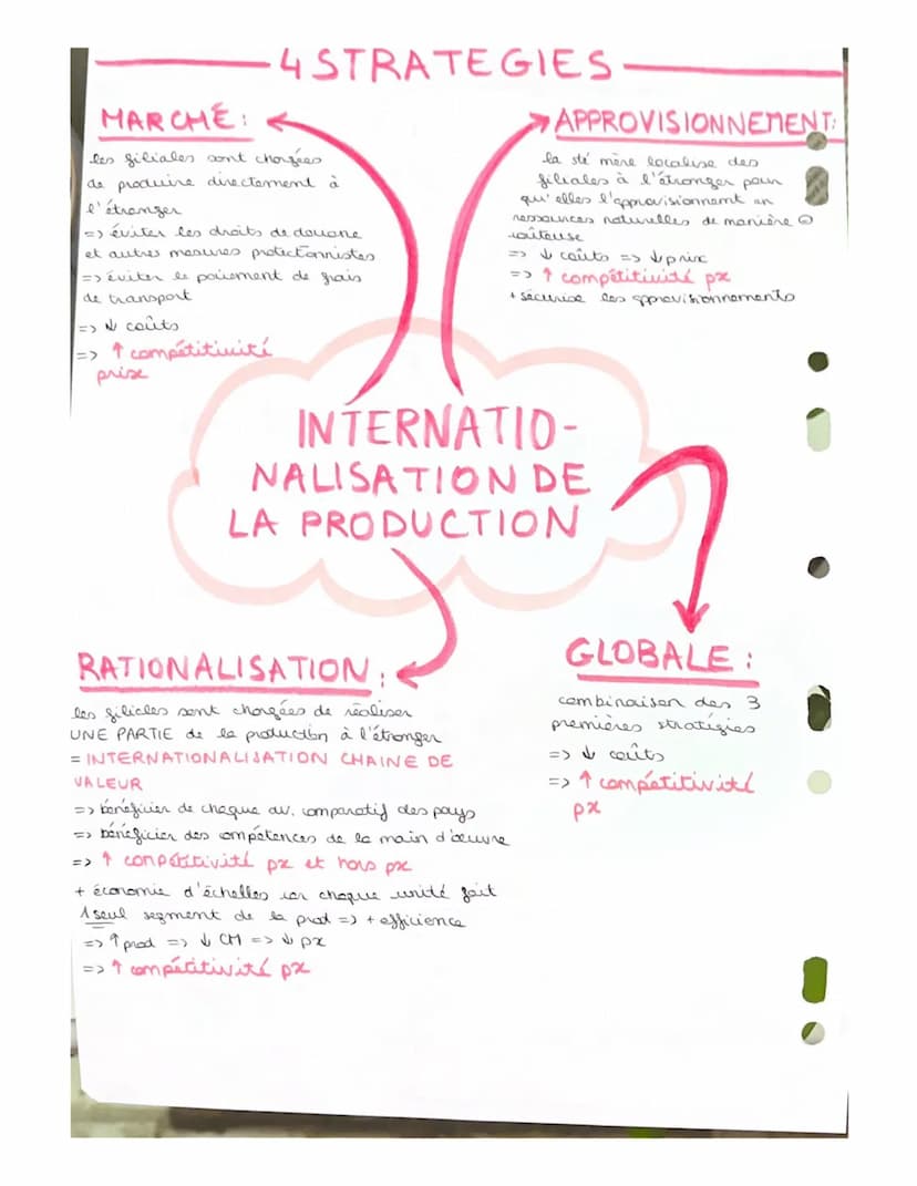 Chap. 3.
interdépendance
→ pays achilend
ailleurs ce qu'ils
sent pas
=> complémentaires
SPÉ, INTERNATNINLE
• Tassen
• learning by
acing-7p
-