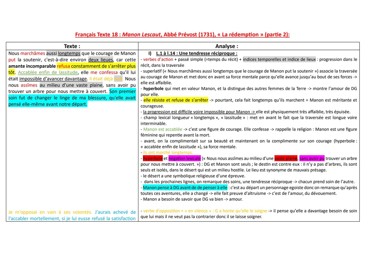 Français Texte 18: Manon Lescaut, Abbé Prévost (1731), « La rédemption » (partie 2):
Analyse:
1) L.1 à 1.14: Une tendresse réciproque :
Text