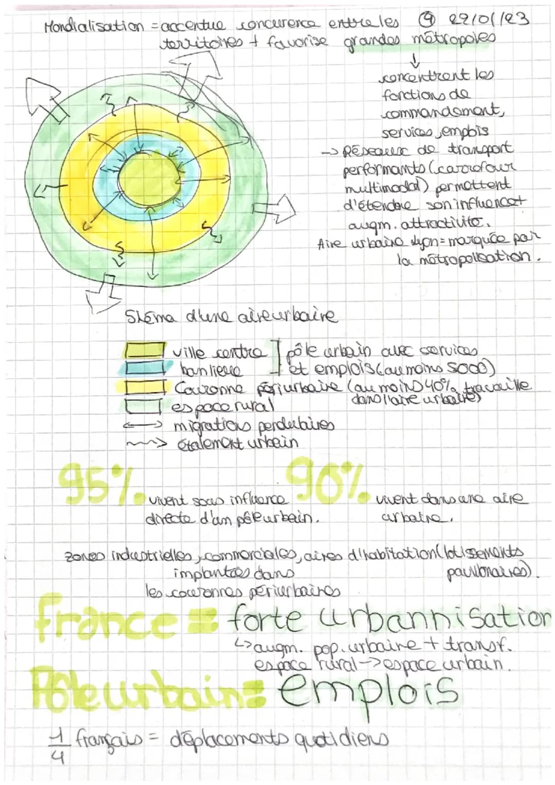 007101193
Géo
Defs:
Urbanisation Processus continu de croissance de la pop.
urbaine et d'extension des villes
Periurbanisation: Phonomono d'
