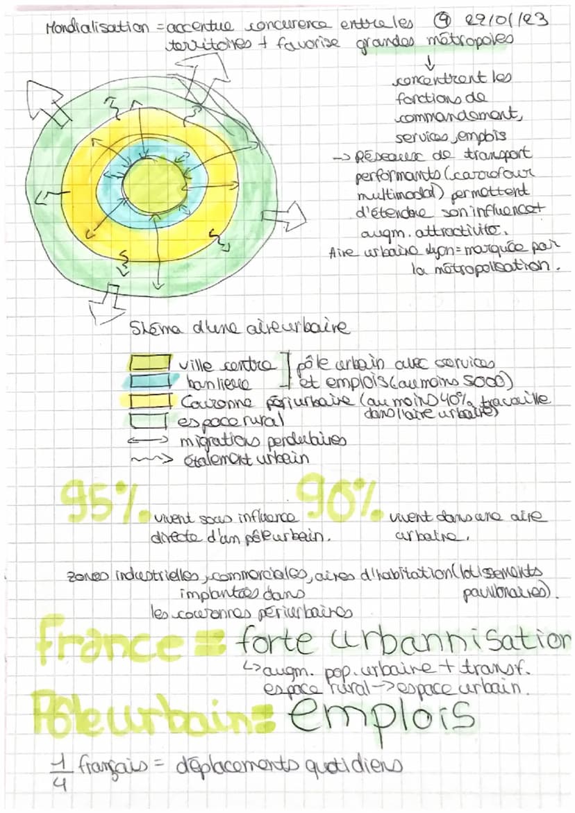 007101193
Géo
Defs:
Urbanisation Processus continu de croissance de la pop.
urbaine et d'extension des villes
Periurbanisation: Phonomono d'