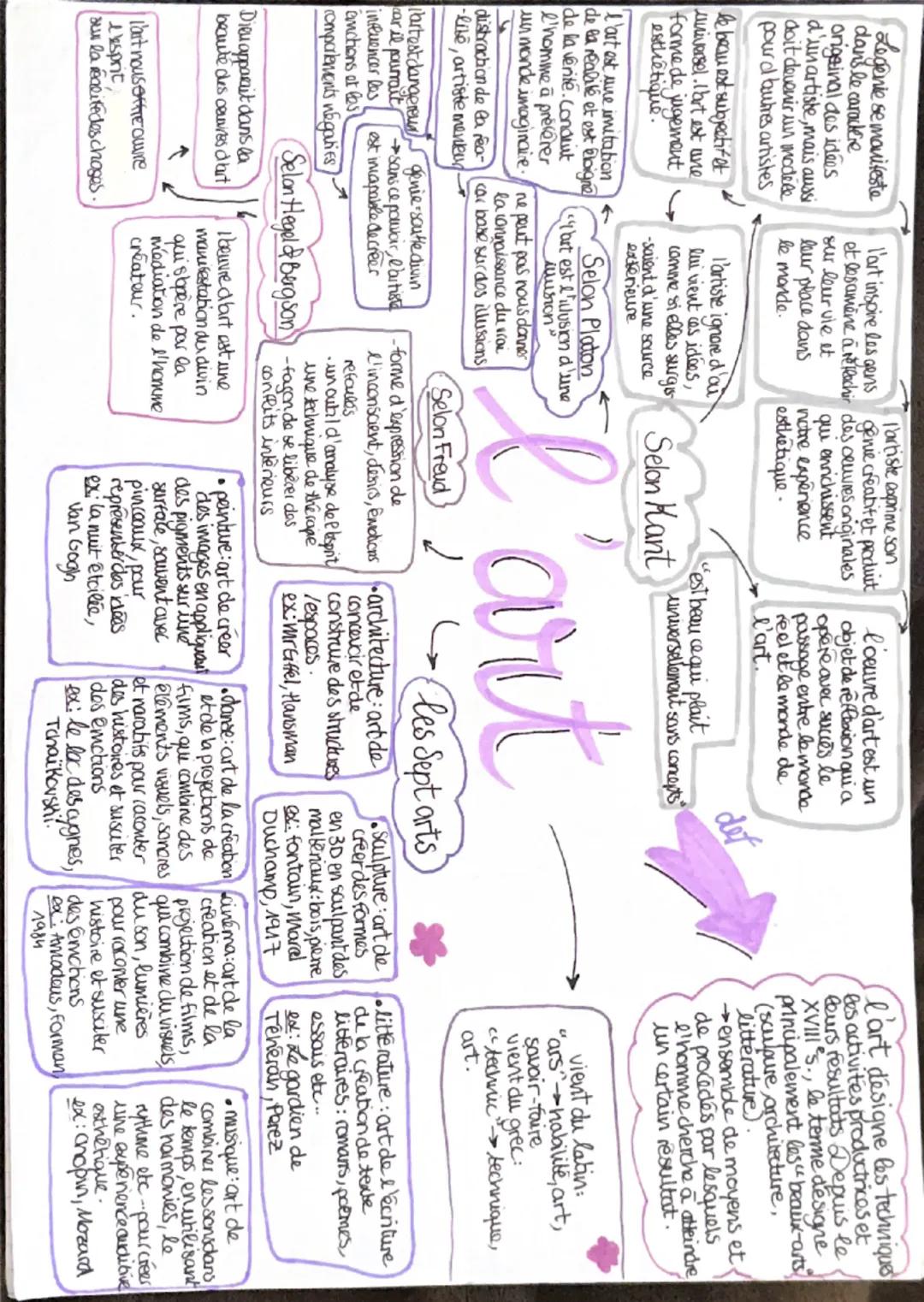 --- OCR Start ---
Ledenie se manifeste
dans le caractere
original des idées
d'un artiste, mais aussi
doit devenir un modèle
pourd butres art