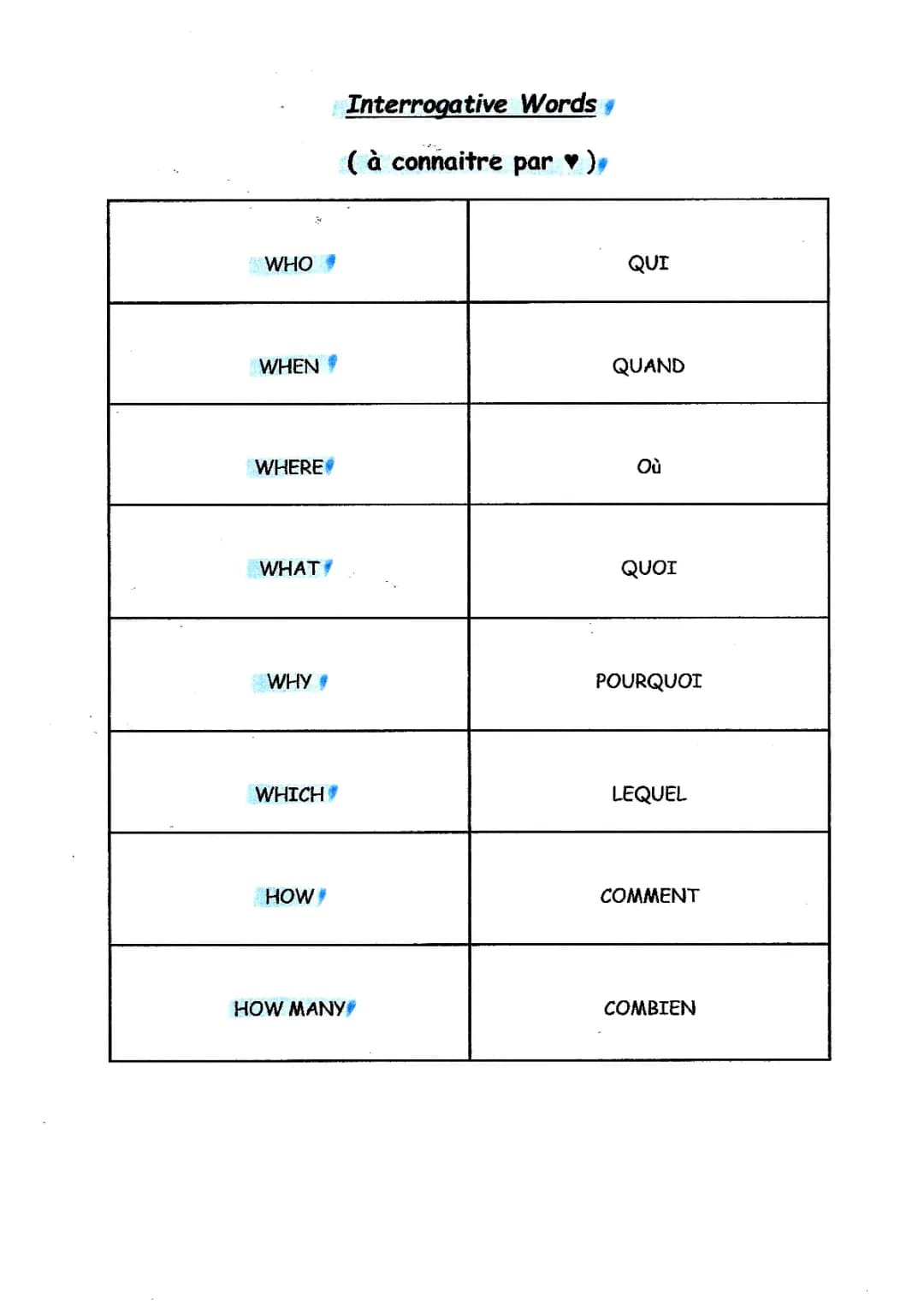 Interrogative Words