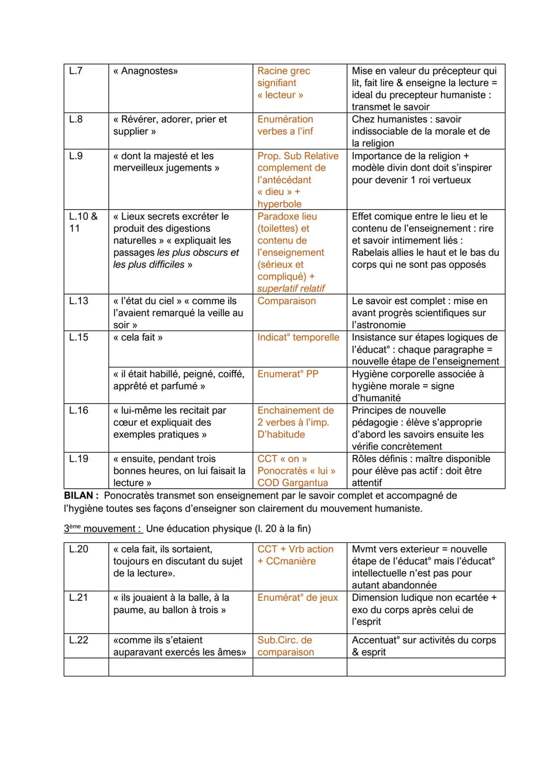 Gargantua, Chap.23
INTRO:
Littérature d'idées - Gargantua - 1535-François Rabelais
Parcours : Rire et savoir
● Mouvement humaniste, Texte hu