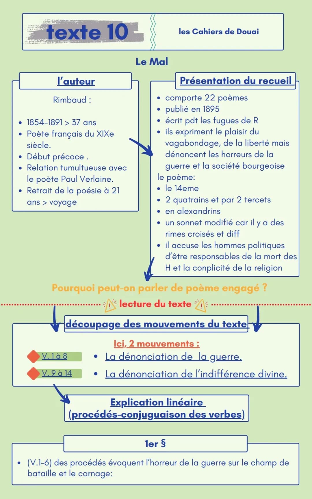 explication linéaire sur "Le Mal" de rimbaud