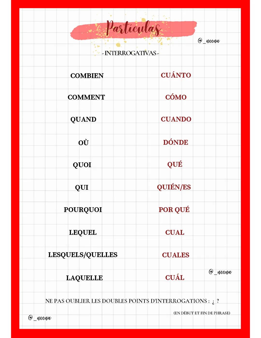 Mots interrogatifs en espagnol