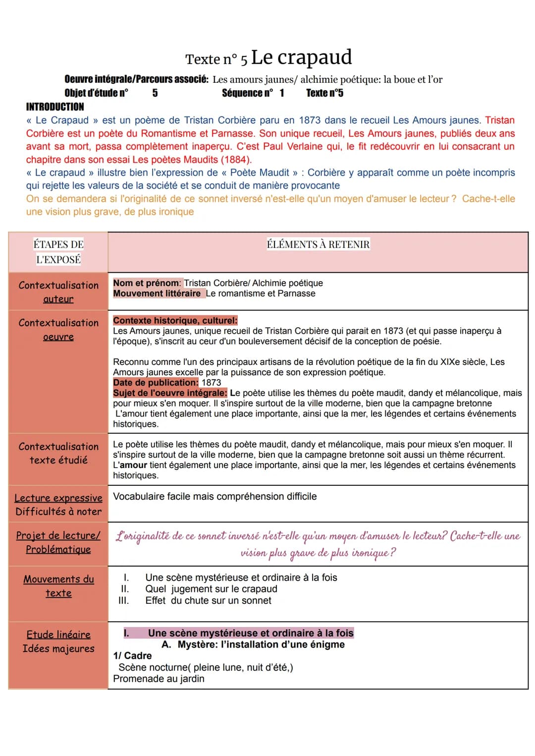 Texte n° 5 Le crapaud
Oeuvre intégrale/Parcours associé: Les amours jaunes/ alchimie poétique: la boue et l'or
Objet d'étude nº 5
Séquence n