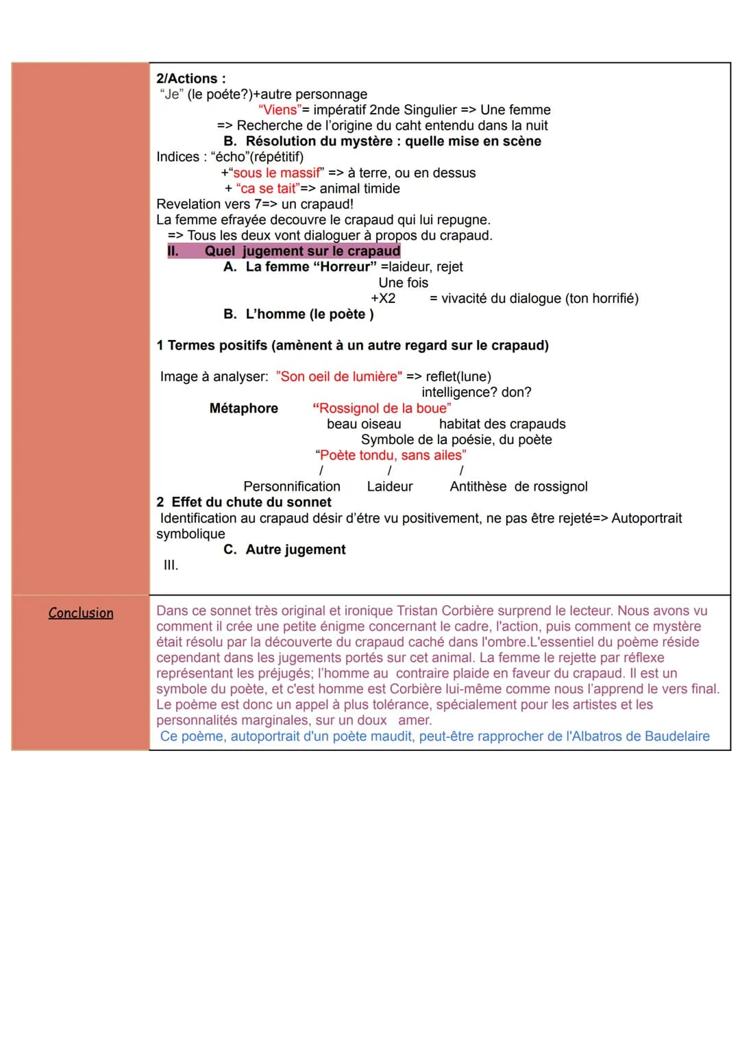 Texte n° 5 Le crapaud
Oeuvre intégrale/Parcours associé: Les amours jaunes/ alchimie poétique: la boue et l'or
Objet d'étude nº 5
Séquence n