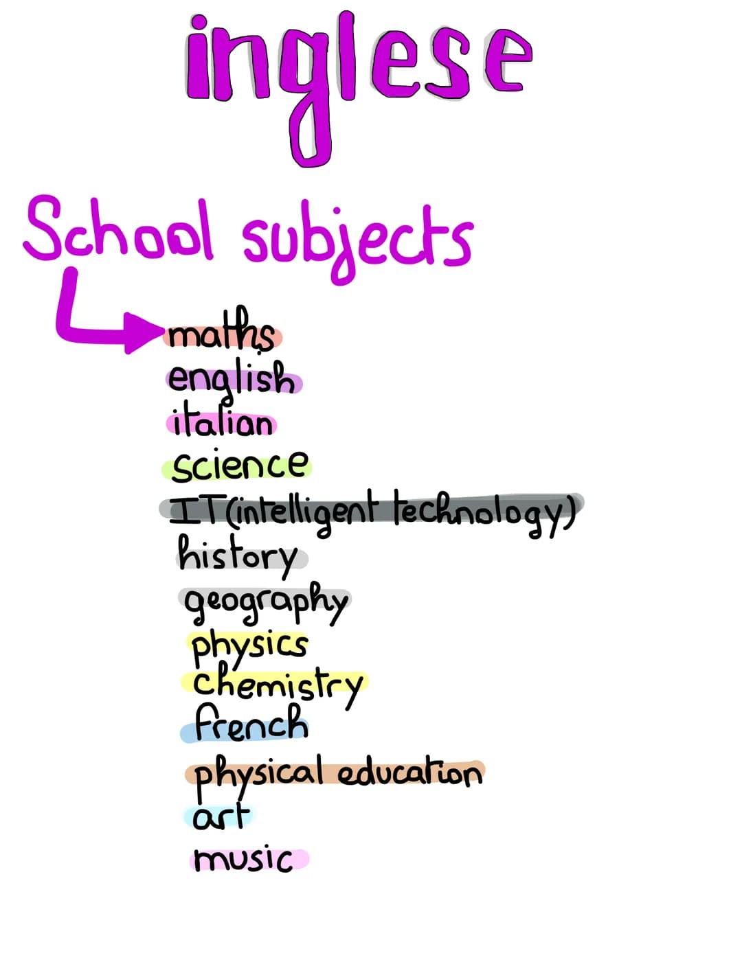 inglese
School subjects
L▶maths
english
italian
Science
IT (intelligent technology)
history
geography
physics
chemistry
french
physical educ