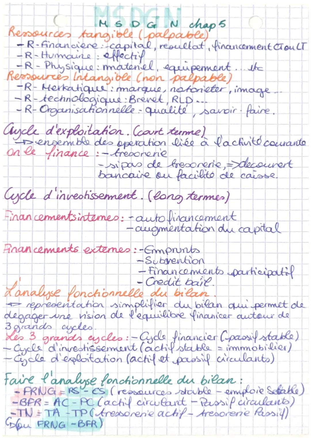 MEDEN
MSDGN chap 5
Ressources tangible (palpable)"
-R-financiere: capital, resultat financement ClouLT
-R- Hurmaine: effectif
-R- Physique :