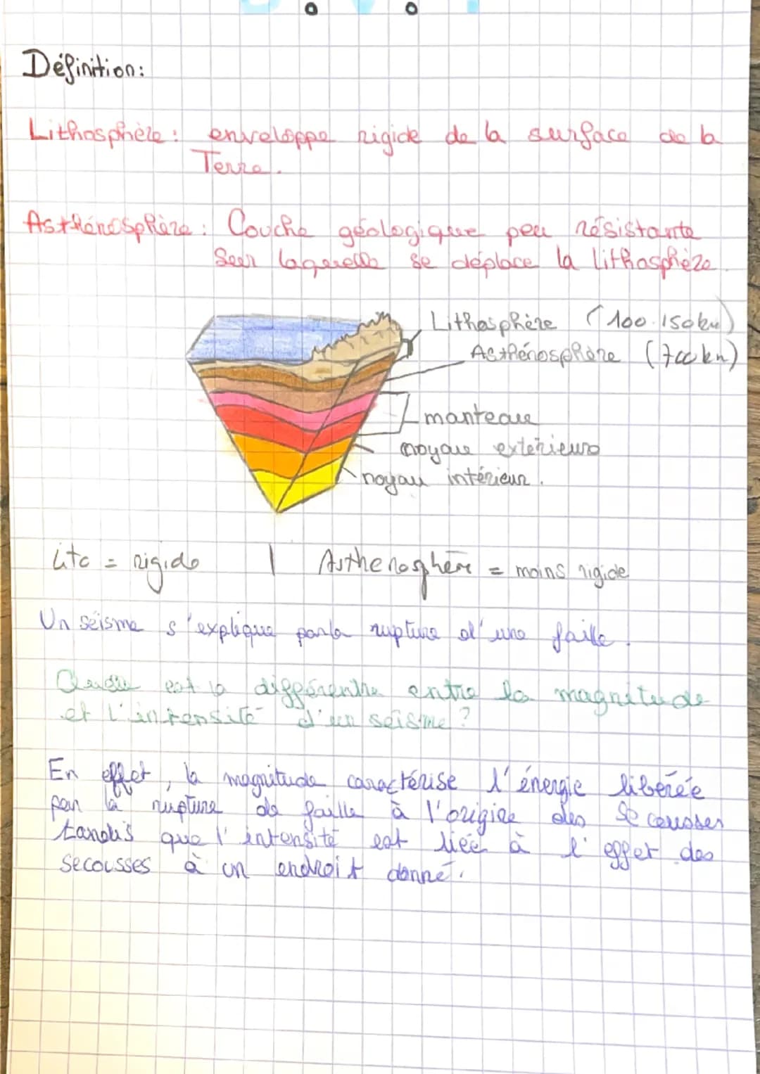O
Définition:
Lithosphèle: enveloppe rigide de la surface de b
Terre
O
Asthene Sphèze : Couche géologique peu résistante
Seer laquelle se dé