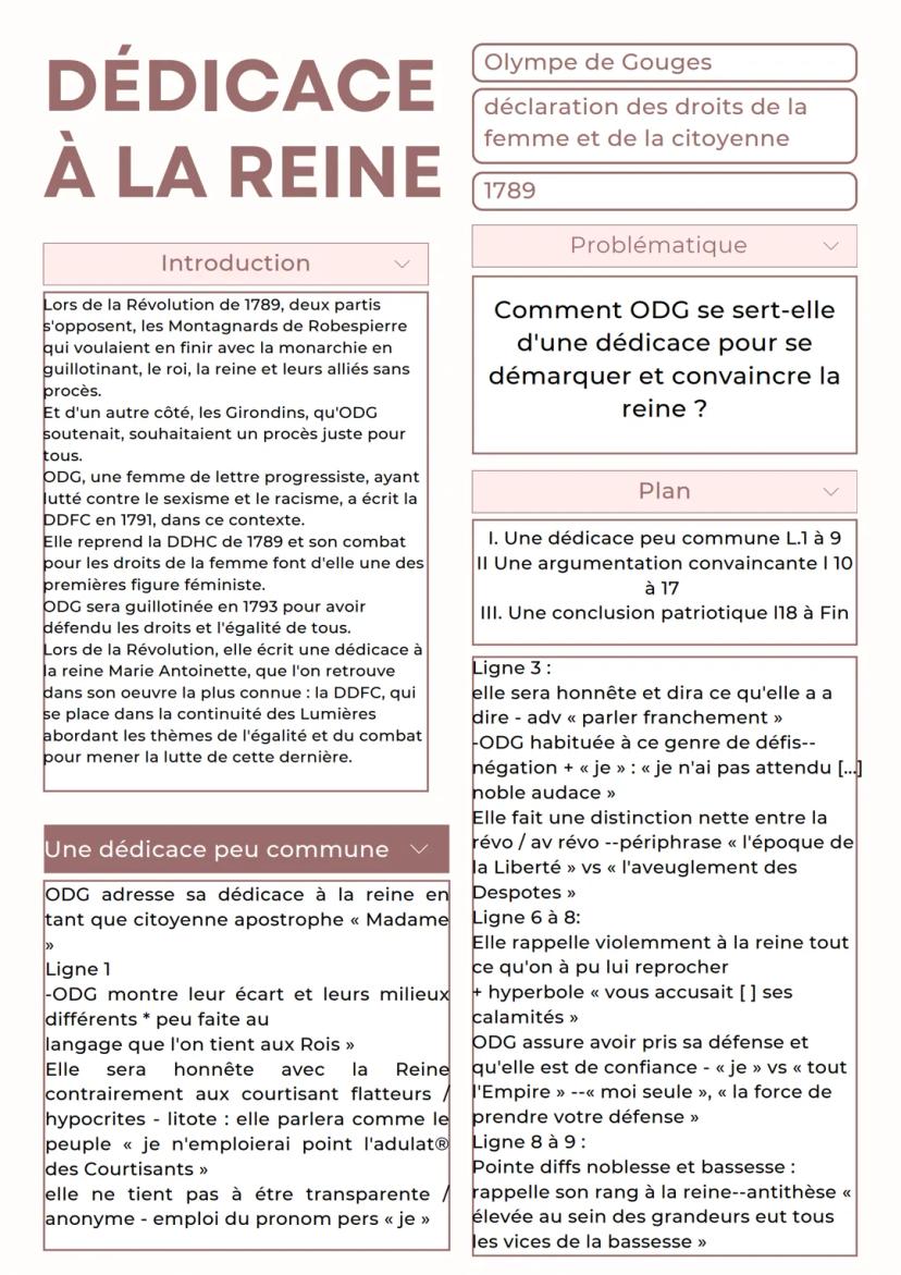 Explication simple: Dédicace à la reine Olympe de Gouges - Analyse et ...