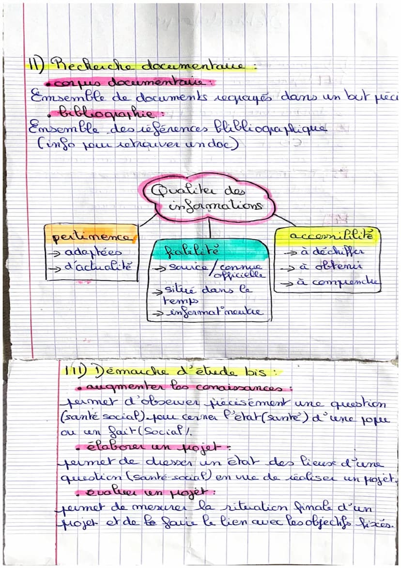 Methodologie
d'étude
1) Démaiche
définir
mots cles
son
rujet d'étude
donner une périodes + pop concerme
12. Questionner son sujet d'étude.
Q