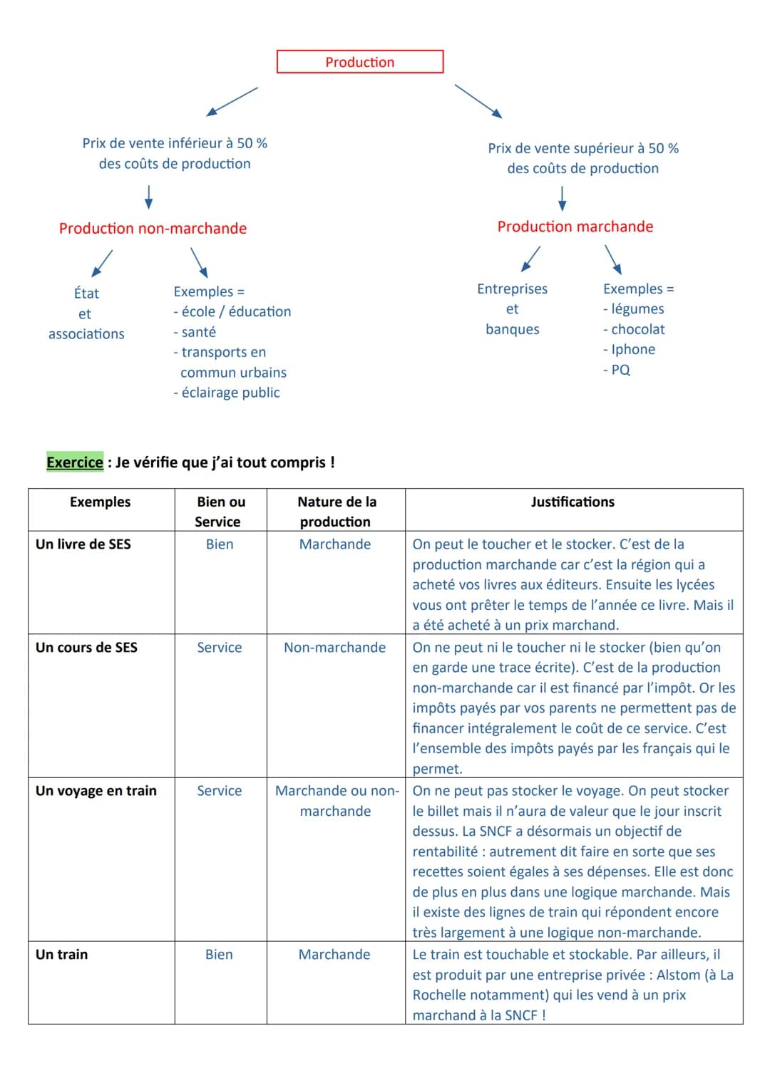 Chapitre 1 - La création de richesses en économie
Les objectifs du chapitre :
- Montrer que la production est assurée par les entreprises ma