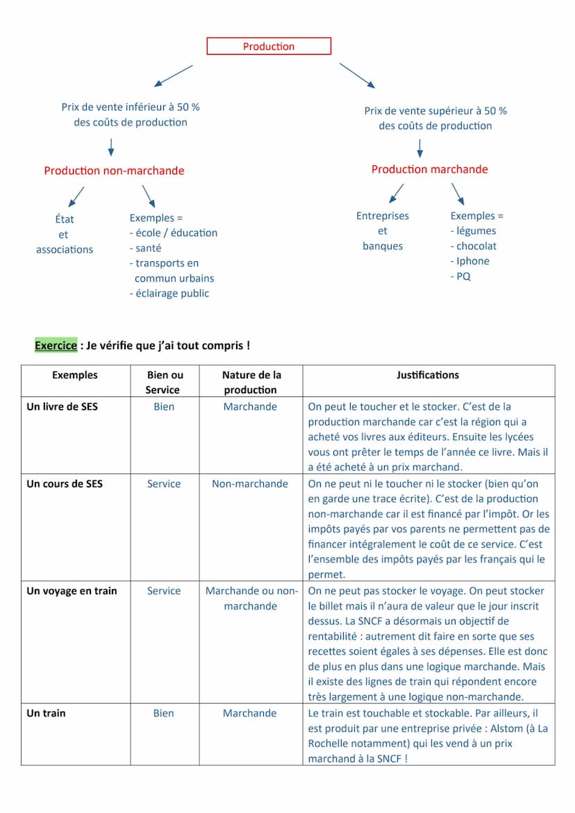 Chapitre 1 - La création de richesses en économie
Les objectifs du chapitre :
- Montrer que la production est assurée par les entreprises ma