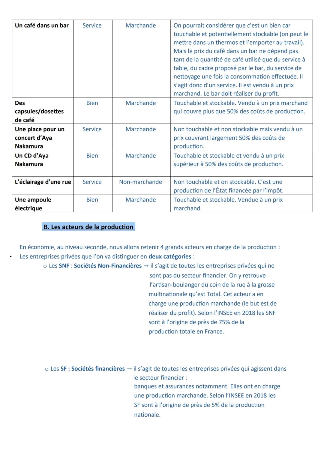 Chapitre 1 - La création de richesses en économie
Les objectifs du chapitre :
- Montrer que la production est assurée par les entreprises ma