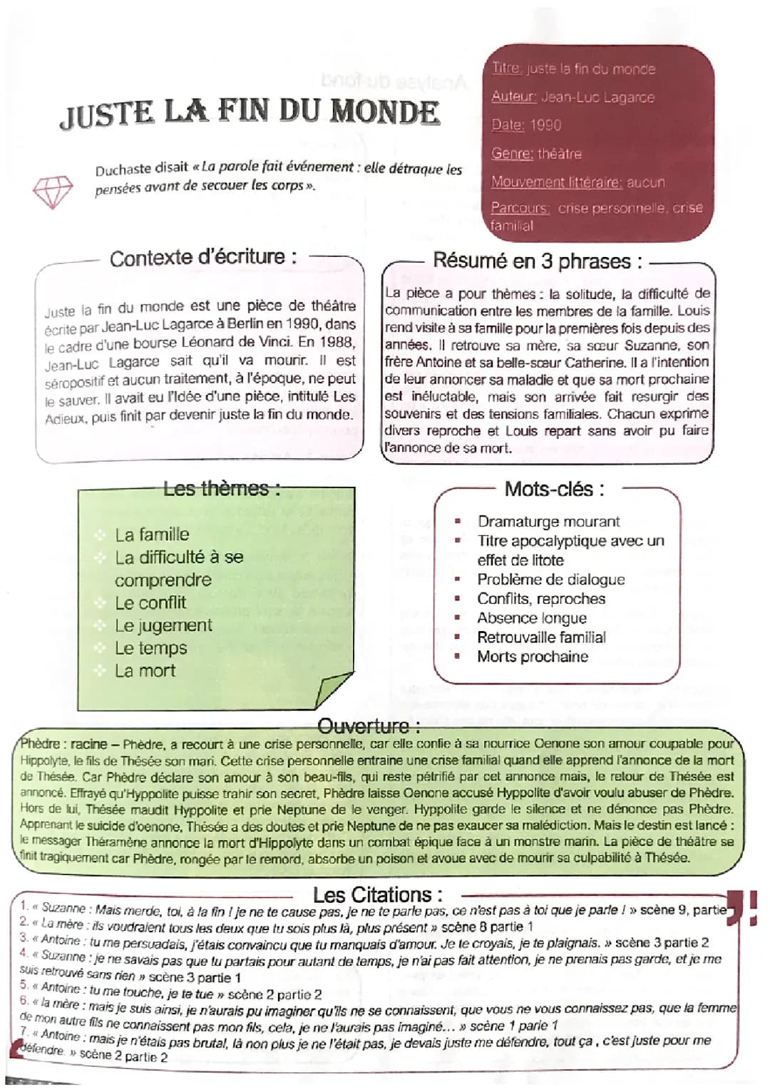 Dissertation Juste la fin du monde PDF - Citations, Résumé et Plans