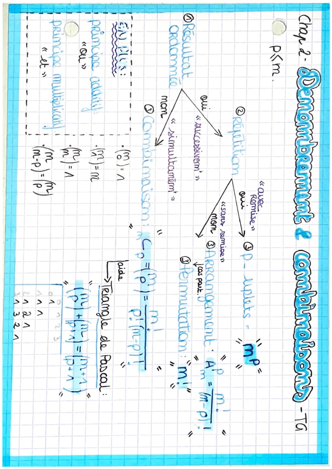 Chap. 2- DemomboRammt & combinaison-Ta
pKm.
@Résultat
CROommoo
ⒸRépétition
Qui
<<< successiverm" >>
EN PUST
primcipe additif
«Qu»
«avec
Remi