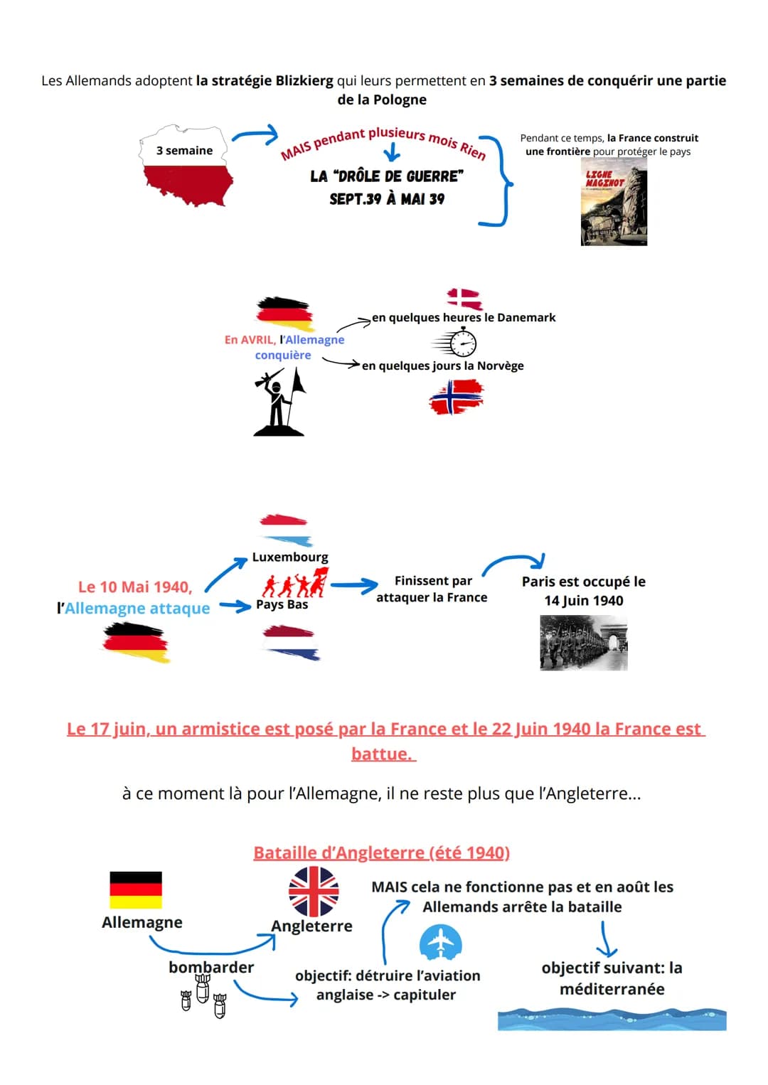 LA SECONDE GUERRE MONDIALE
La guerre démarre le 1er sept. 1939 lorsque Hitler lance ses troupes contre la Pologne
-->
1er sept. 1939
Deux jo
