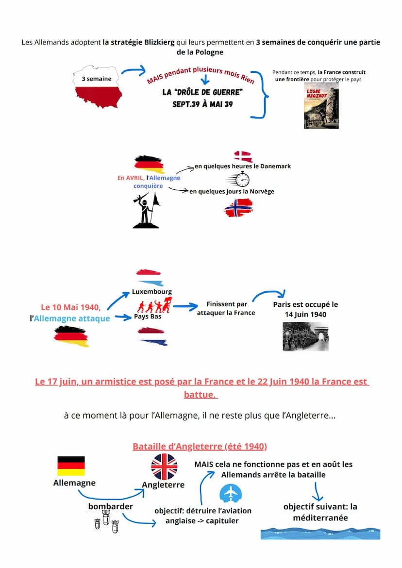 LA SECONDE GUERRE MONDIALE
La guerre démarre le 1er sept. 1939 lorsque Hitler lance ses troupes contre la Pologne
-->
1er sept. 1939
Deux jo