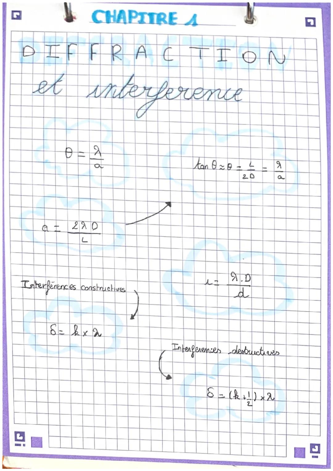 # CHAPITRE A

DIFFRACTION
et interference

$\theta = \frac{\lambda}{a}$

$\tan \theta \approx \theta = \frac{L}{2D} = \frac{\lambda}{a}$

$a