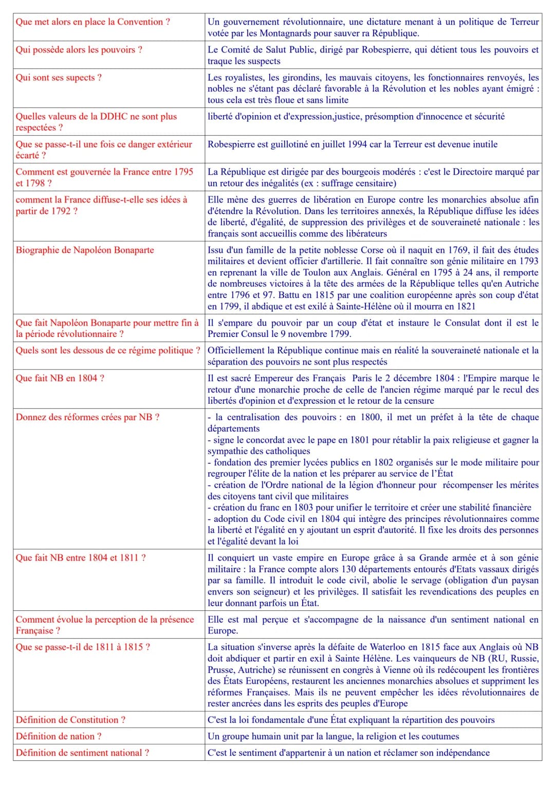 Que se passe-t-il en France dans les années
1780 ?
Qu'est ce que la crise sociale ?
Qu'est ce que la crise politique et financière ?
Qu'est 