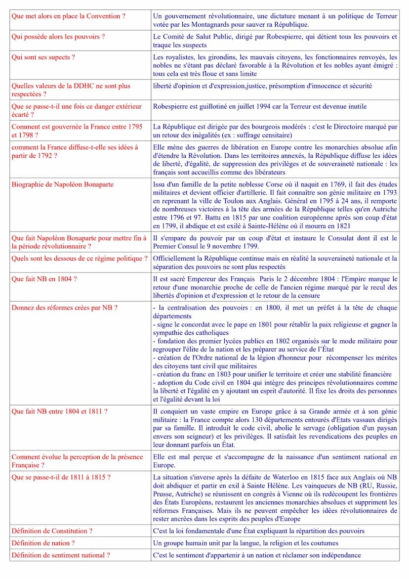 Que se passe-t-il en France dans les années
1780 ?
Qu'est ce que la crise sociale ?
Qu'est ce que la crise politique et financière ?
Qu'est 