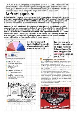 Know LE FRONT POPULAIRE     cours complet  thumbnail