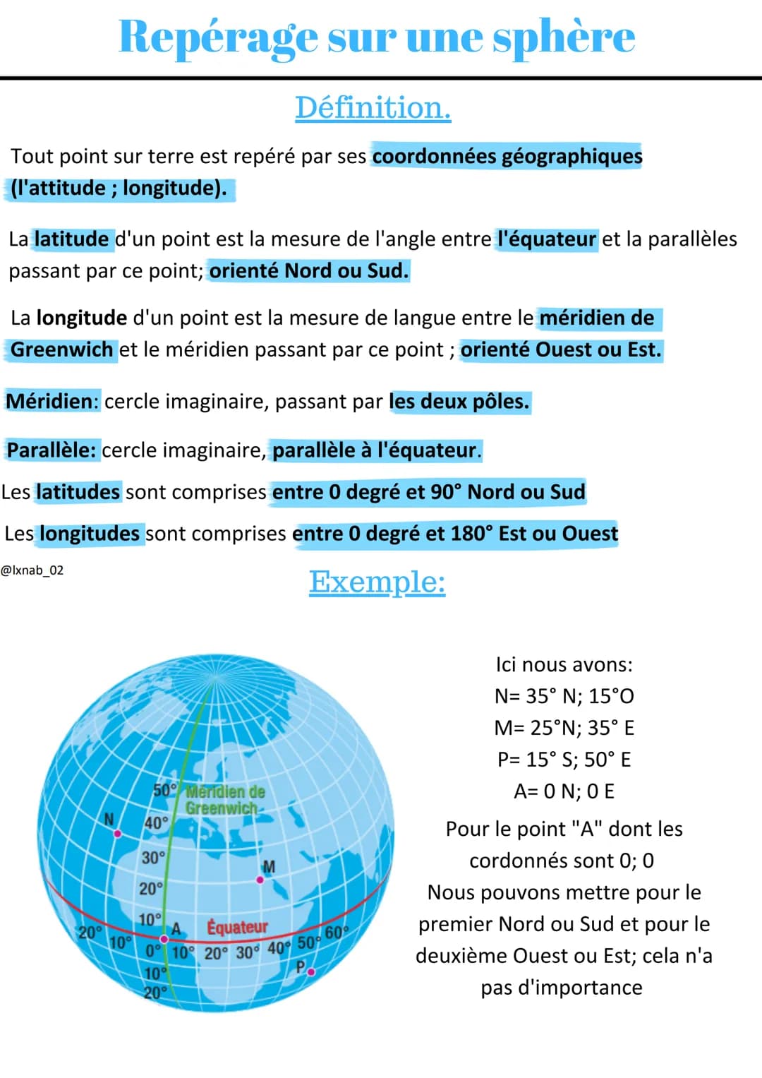 Repérage sur une sphère
Définition.
Tout point sur terre est repéré par ses coordonnées géographiques
(l'attitude; longitude).
La latitude d