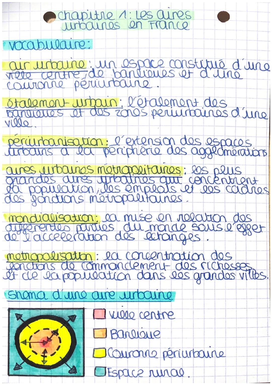•Chapitre 1: Les cures
urbaines en France
• vocabulaire:
air urbaine: un espace constitué d'une
ville centre de banlieues et d'une
couronne 
