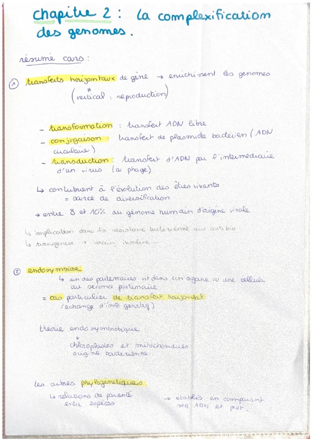 chapitre 2: la complexification
des genomes.
résumé cans:
transferts horizom taux de gene
-
(vertical reproduction)
:
→ entre 8 et 10%
trans