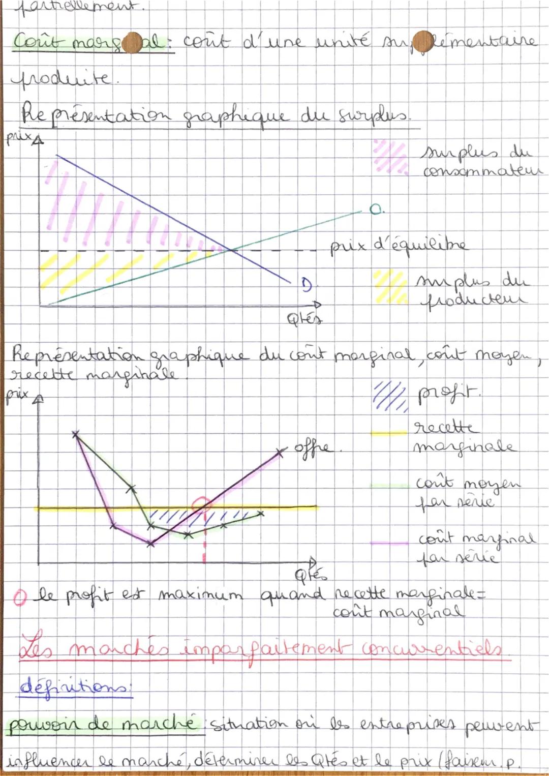 fartrellement.
Coût marsal: cont d'une unité surementaire
produite
Représentation graphique du surplus
Pa
prix
D
Ques
prix
O.
surplus du
con